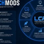 How to Improve LCFTechMods: A Practical Guide